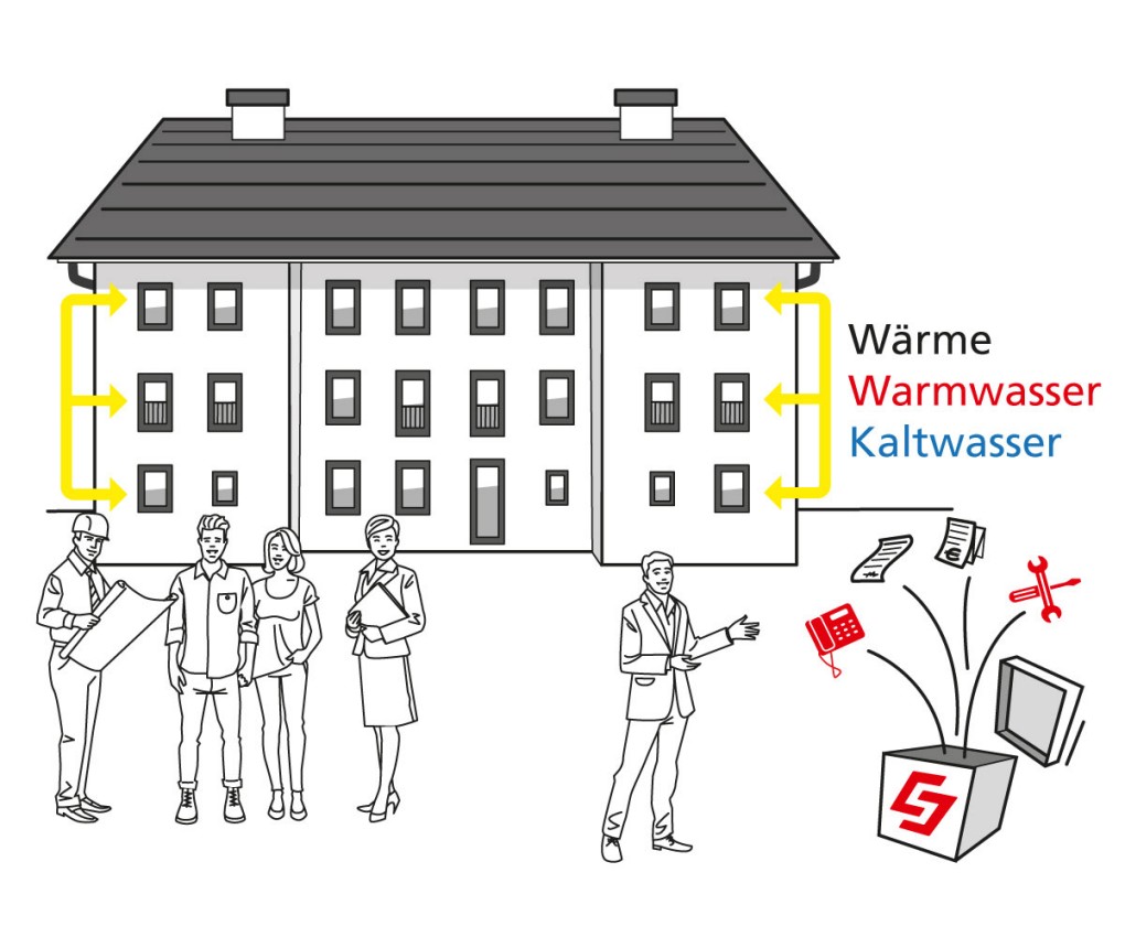 Mehrfamilienhaus mit Wärme-, Kalt- und Warmwasserversorgung. Mitarbeiter vor Gebäude.